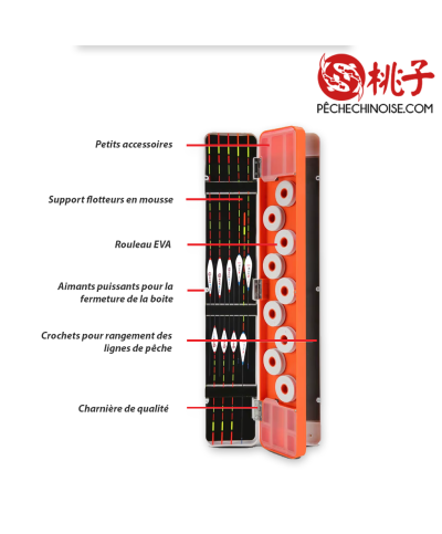 Boîte de Rangement Pêche – Flotteurs & Lignes 3